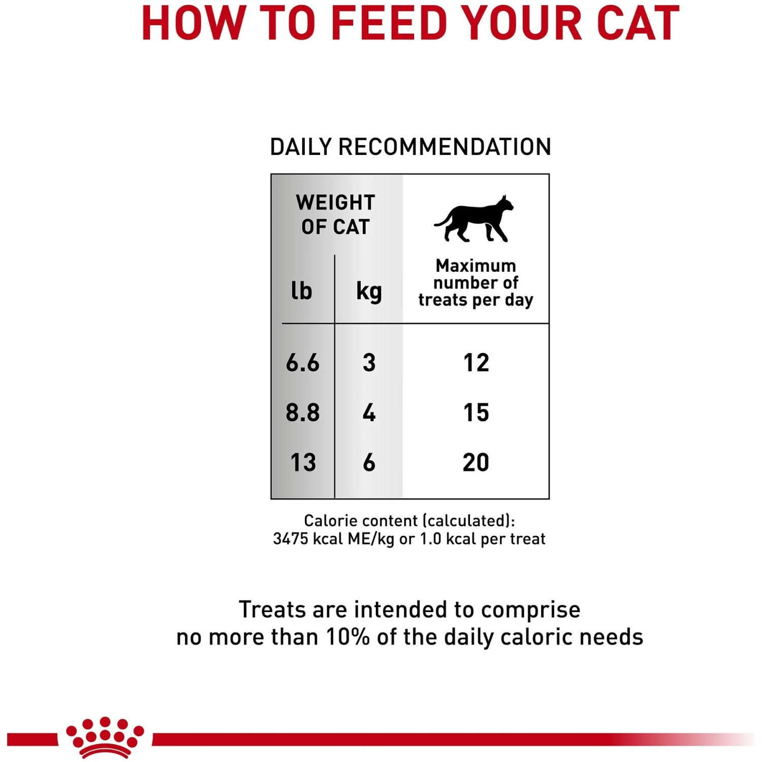 Royal Canin Veterinary Diet Adult Gastrointestinal Cat Treats 7 Royal Canin Veterinary Diet Adult Gastrointestinal Cat Treats - Image 5