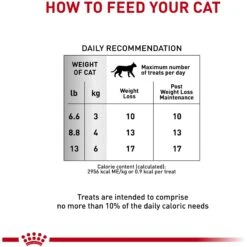 Royal Canin Veterinary Diet Adult Satiety Cat Treats -Trixie || Catit || Nature's Miracle Shop 100485 PT3. AC SS1800 V1701982730