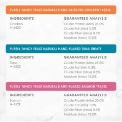 Purina Fancy Feast Purely Natural Chicken, Tuna & Salmon Variety Pack Soft Cat Treat -Trixie || Catit || Nature's Miracle Shop 102871 PT7. AC SS1800 V1560956298