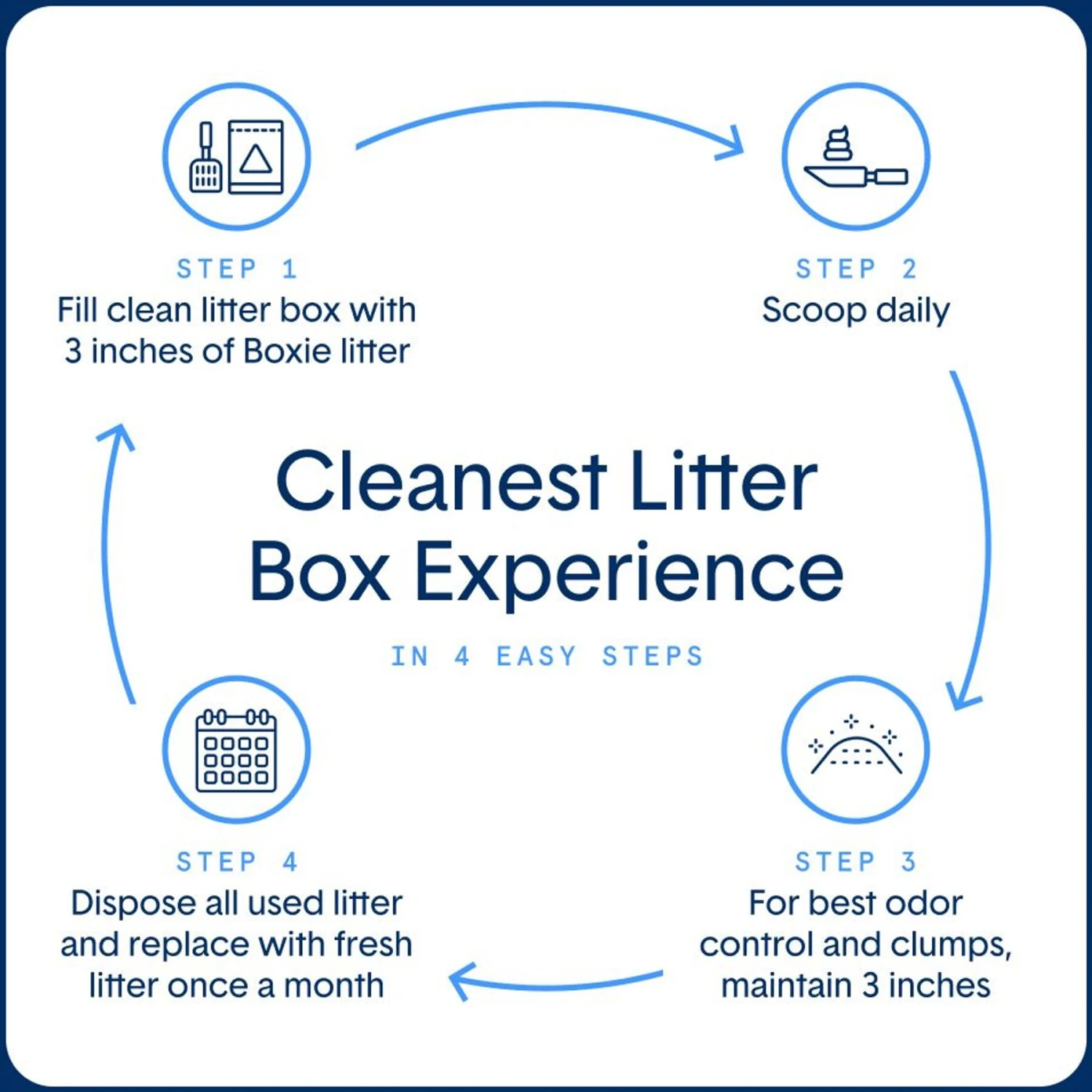 Boxiecat Premium Unscented Clumping Clay Cat Litter 10 Boxiecat Premium Unscented Clumping Clay Cat Litter - Image 8