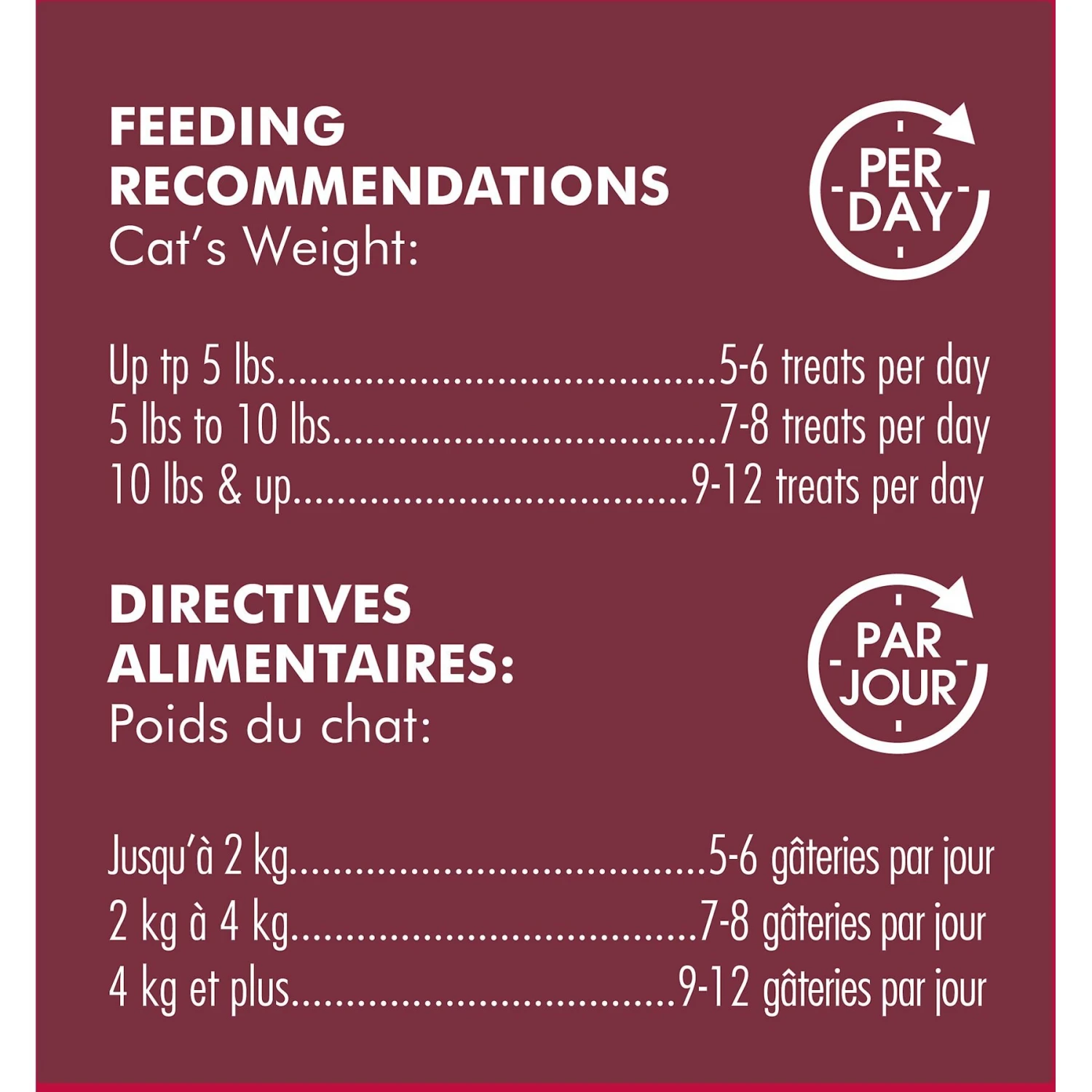 Get Naked Urinary Health Grain-Free Crunchy Cat Treats 10 Get Naked Urinary Health Grain-Free Crunchy Cat Treats - Image 8