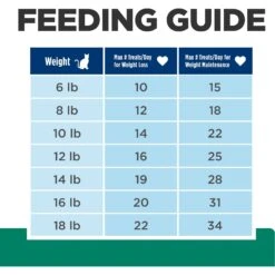 Hill's Prescription Diet Metabolic Crunchy Cat Treats 16 Hill's Prescription Diet Metabolic Crunchy Cat Treats -Trixie || Catit || Nature's Miracle Shop 112393 PT5. AC SS1800 V1669941698