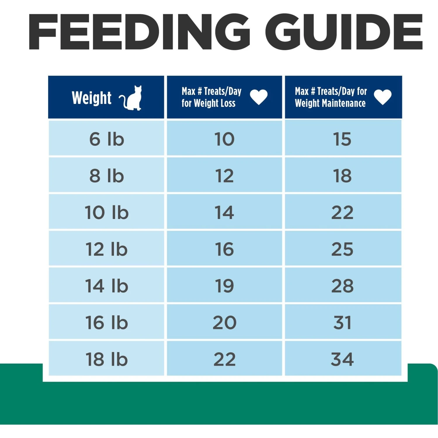 Hill's Prescription Diet Metabolic Crunchy Cat Treats 8 Hill's Prescription Diet Metabolic Crunchy Cat Treats - Image 6