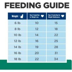 Hill's Prescription Diet Metabolic Crunchy Cat Treats 19 Hill's Prescription Diet Metabolic Crunchy Cat Treats -Trixie || Catit || Nature's Miracle Shop 112393 PT8. AC SS1800 V1660168703