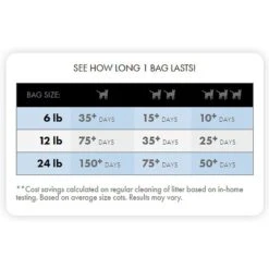 World's Best Zero Mess Unscented Clumping Corn Cat Litter -Trixie || Catit || Nature's Miracle Shop 125587 PT4. AC SS1800 V1526416684