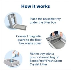 PetSafe ScoopFree Complete Reusable Litter Tray -Trixie || Catit || Nature's Miracle Shop 141533 PT3. AC SS1800 V1681487783