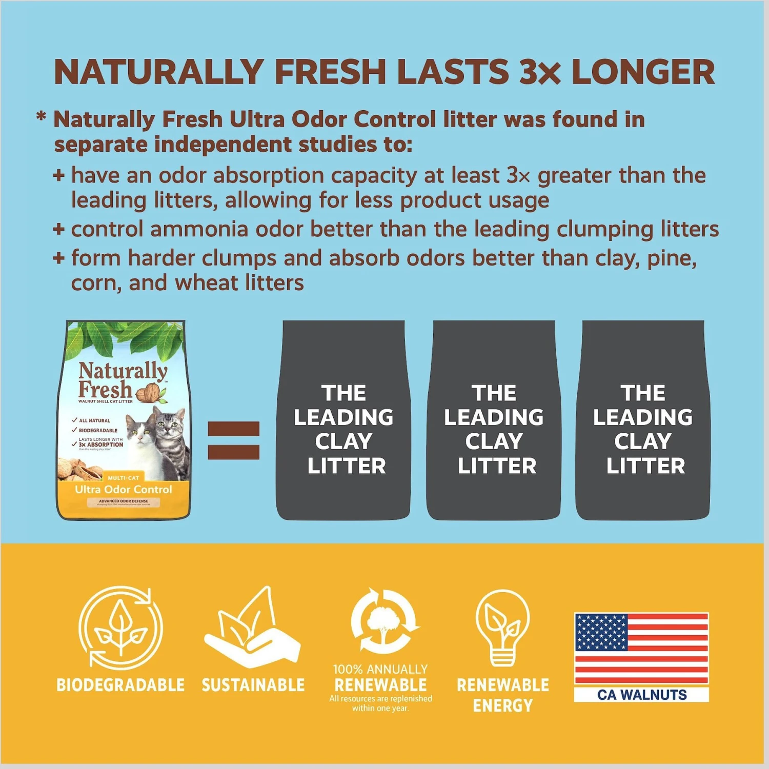 Naturally Fresh Multi-Cat Fresh Unscented Clumping Walnut Cat Litter 8 Naturally Fresh Multi-Cat Fresh Unscented Clumping Walnut Cat Litter - Image 6