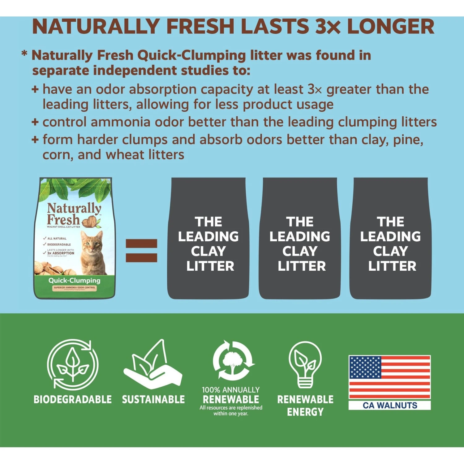 Naturally Fresh Unscented Clumping Walnut Cat Litter 7 Naturally Fresh Unscented Clumping Walnut Cat Litter - Image 5