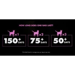 World's Best Picky Cat Unscented Clumping Corn Cat Litter -Trixie || Catit || Nature's Miracle Shop 150731 PT5. AC SS1800 V1536622516