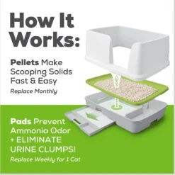 Tidy Cats Breeze Cat Pads & Litter Pellets Bundle Pack -Trixie || Catit || Nature's Miracle Shop 153937 PT8. AC SS1800 V1647910342