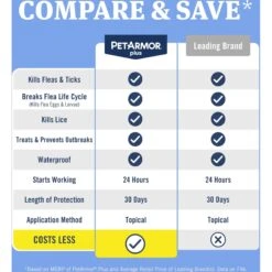 PetArmor Plus Flea & Tick Spot Treatment For Cats, Over 1.5 Lbs -Trixie || Catit || Nature's Miracle Shop 154762 PT6. AC SS1800 V1700161725