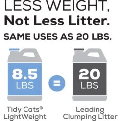 Tidy Cats Lightweight Glade Scented Clumping Clay Cat Litter -Trixie || Catit || Nature's Miracle Shop 156638 PT6. AC SS1800 V1658201925