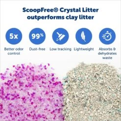 PetSafe ScoopFree Complete Disposable Crystal Litter Trays 13 PetSafe ScoopFree Complete Disposable Crystal Litter Trays -Trixie || Catit || Nature's Miracle Shop 161834 PT3. AC SS1800 V1682017792