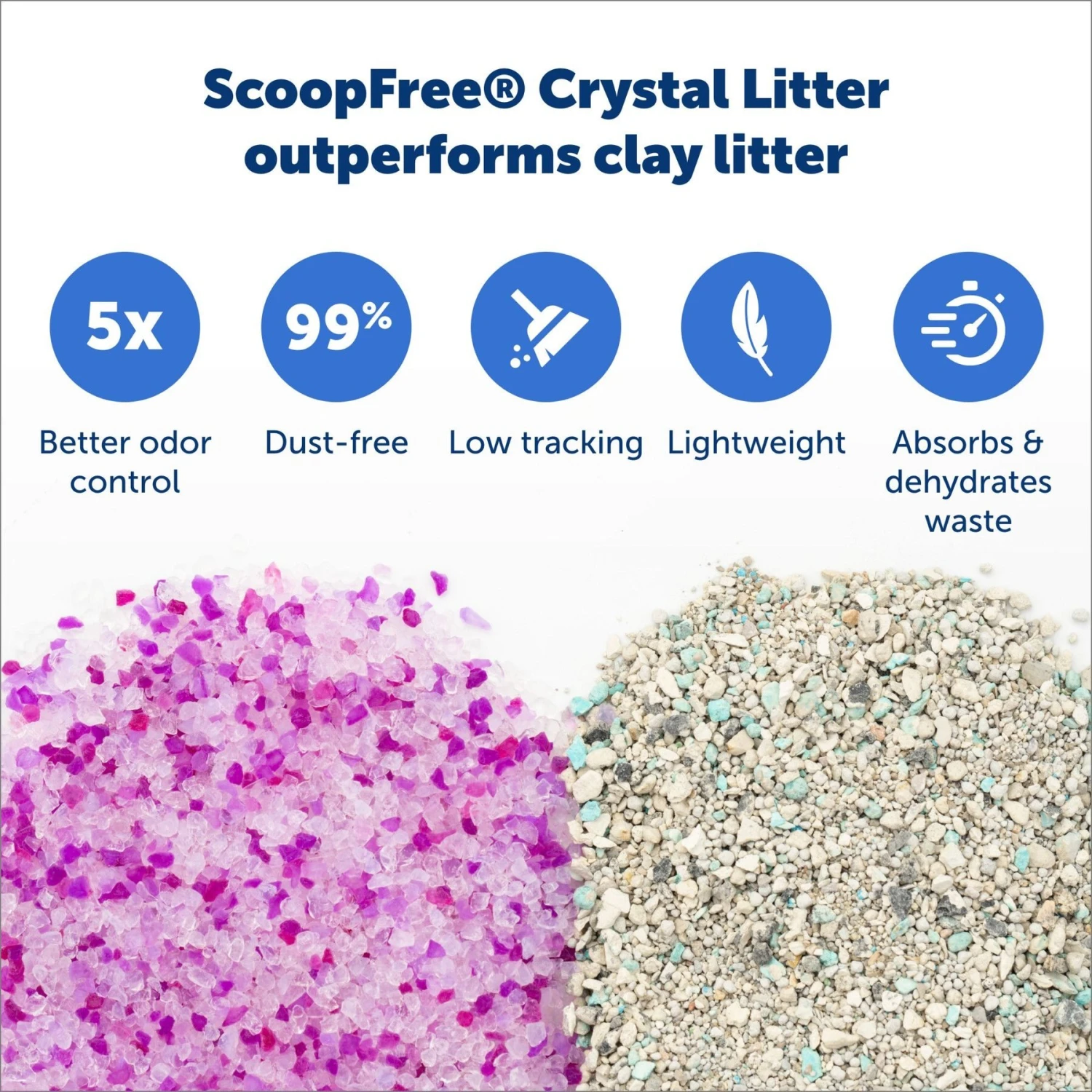 PetSafe ScoopFree Complete Disposable Crystal Litter Trays 6 PetSafe ScoopFree Complete Disposable Crystal Litter Trays - Image 4