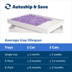PetSafe ScoopFree Complete Disposable Crystal Litter Trays 14 PetSafe ScoopFree Complete Disposable Crystal Litter Trays -Trixie || Catit || Nature's Miracle Shop 161834 PT4. AC SS1800 V1682018152