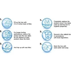 Sanicat Extreme Unscented Clumping Clay Cat Litter 15 Sanicat Extreme Unscented Clumping Clay Cat Litter -Trixie || Catit || Nature's Miracle Shop 173866 PT5. AC SS1800 V1590499268