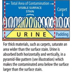 Stink Free Cat Urine & Odor Remover -Trixie || Catit || Nature's Miracle Shop 183758 PT2. AC SS1800 V1628306227