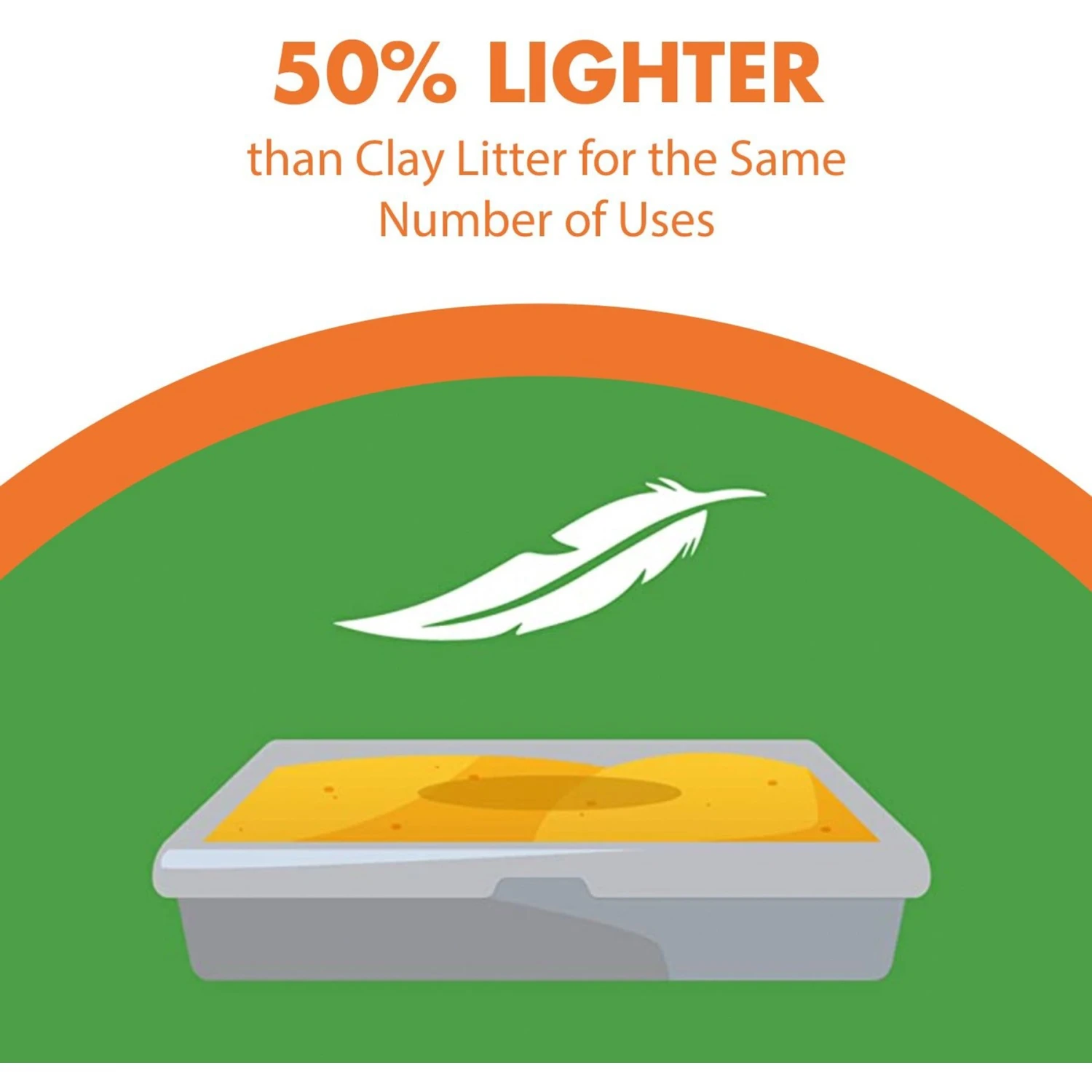 Arm & Hammer Litter Naturals Scented Clumping Corn Cat Litter 7 Arm & Hammer Litter Naturals Scented Clumping Corn Cat Litter - Image 5