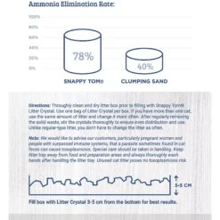 Snappy Tom Natural Unscented Non-Clumping Crystal Cat Litter -Trixie || Catit || Nature's Miracle Shop 194434 PT5. AC SS1800 V1596809784