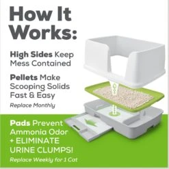 Tidy Cats Breeze X-Large Multi-Cat Starter Kit Litter Box, Litter Pallets & Pads -Trixie || Catit || Nature's Miracle Shop 205982 PT8. AC SS1800 V1630451488