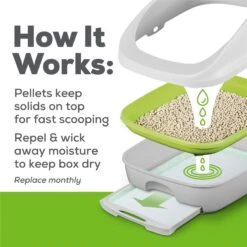 Tidy Cats Breeze Cat Litter Enhanced Pellets Refill -Trixie || Catit || Nature's Miracle Shop 217582 PT8. AC SS1800 V1658194180