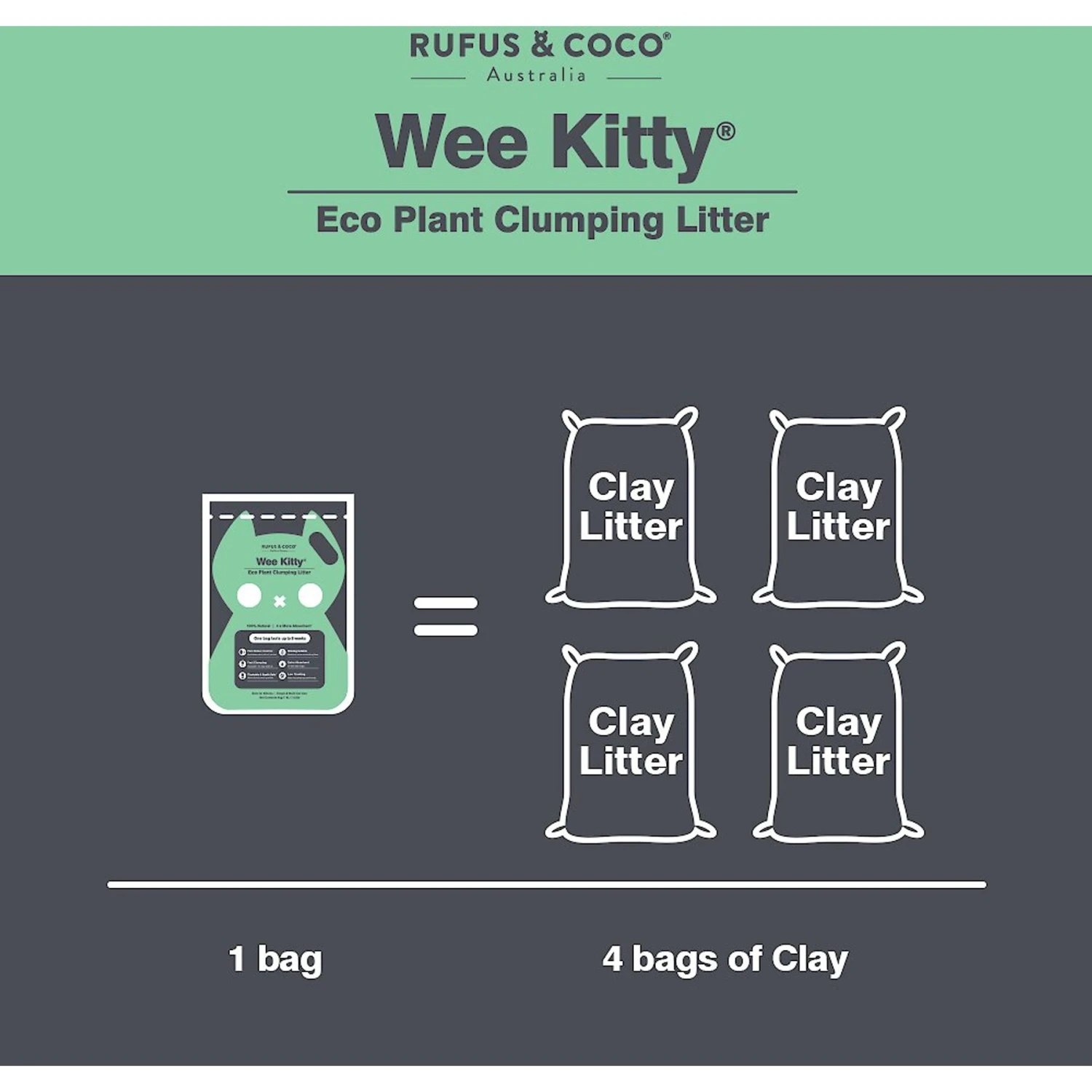 Rufus & Coco Wee Kitty Eco Plant Unscented Clumping Tofu Cat Litter 9 Rufus & Coco Wee Kitty Eco Plant Unscented Clumping Tofu Cat Litter - Image 7