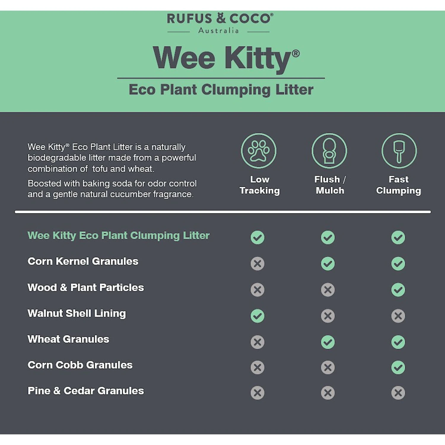 Rufus & Coco Wee Kitty Eco Plant Unscented Clumping Tofu Cat Litter 10 Rufus & Coco Wee Kitty Eco Plant Unscented Clumping Tofu Cat Litter - Image 8