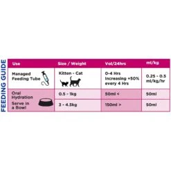 Oralade RF Support Chicken Flavored Liquid Urinary Supplement For Cats, 330-ml Bottle 11 Oralade RF Support Chicken Flavored Liquid Urinary Supplement For Cats, 330-ml Bottle -Trixie || Catit || Nature's Miracle Shop 263548 PT4. AC SS1800 V1613699534