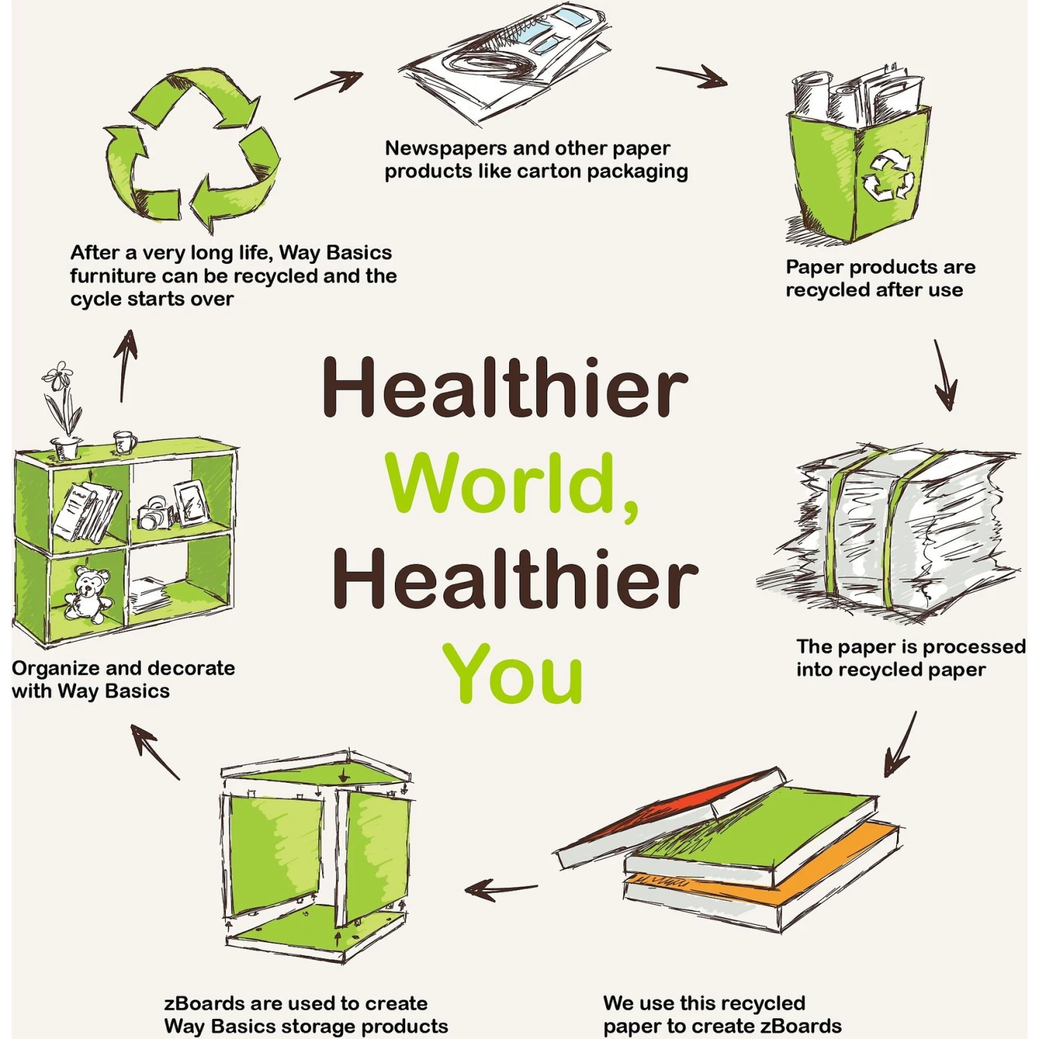 Way Basics ZBoard Paperboard Modern Enclosed Cat Litter Box 11 Way Basics ZBoard Paperboard Modern Enclosed Cat Litter Box - Image 9