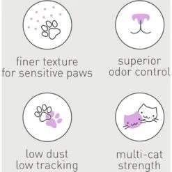 Dr. Elsey's Paw Sensitive Clumping Clay Cat Litter -Trixie || Catit || Nature's Miracle Shop 301493 PT7. AC SS1800 V1701366114