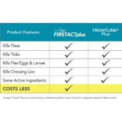 TevraPet FirstAct Plus Flea & Tick Treatment For Cats Over 1.5lbs -Trixie || Catit || Nature's Miracle Shop 306661 PT2. AC SS1800 V1623365643
