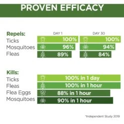 TevraPet Naturals Flea & Tick Topicals For Cats, 3 Doses (3-mos. Supply) -Trixie || Catit || Nature's Miracle Shop 306669 PT3. AC SS1800 V1623362629