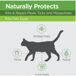 TevraPet Naturals Flea & Tick Topicals For Cats, 3 Doses (3-mos. Supply) -Trixie || Catit || Nature's Miracle Shop 306669 PT5. AC SS1800 V1623365644