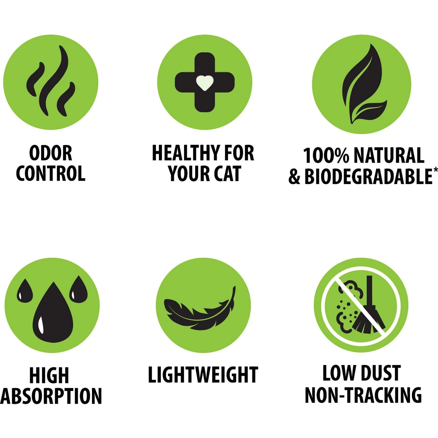 Skoon All Natural Fine-Grain Unscented Non-Clumping Cat Litter 5 Skoon All Natural Fine-Grain Unscented Non-Clumping Cat Litter - Image 3