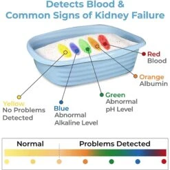 Alpha Paw Genius Litter With Health Indicator Cat Litter, 6-lbs -Trixie || Catit || Nature's Miracle Shop 344555 PT4. AC SS1800 V1682974572