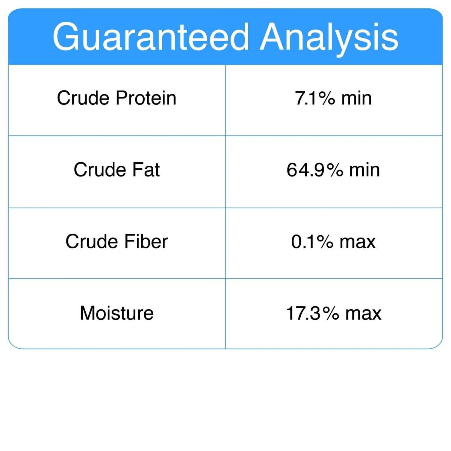 The Granville Island Pet Treatery 'With Love & Fishes Dehydrated Sardine Dog & Cat Treats 4 The Granville Island Pet Treatery 'With Love & Fishes Dehydrated Sardine Dog & Cat Treats - Image 2