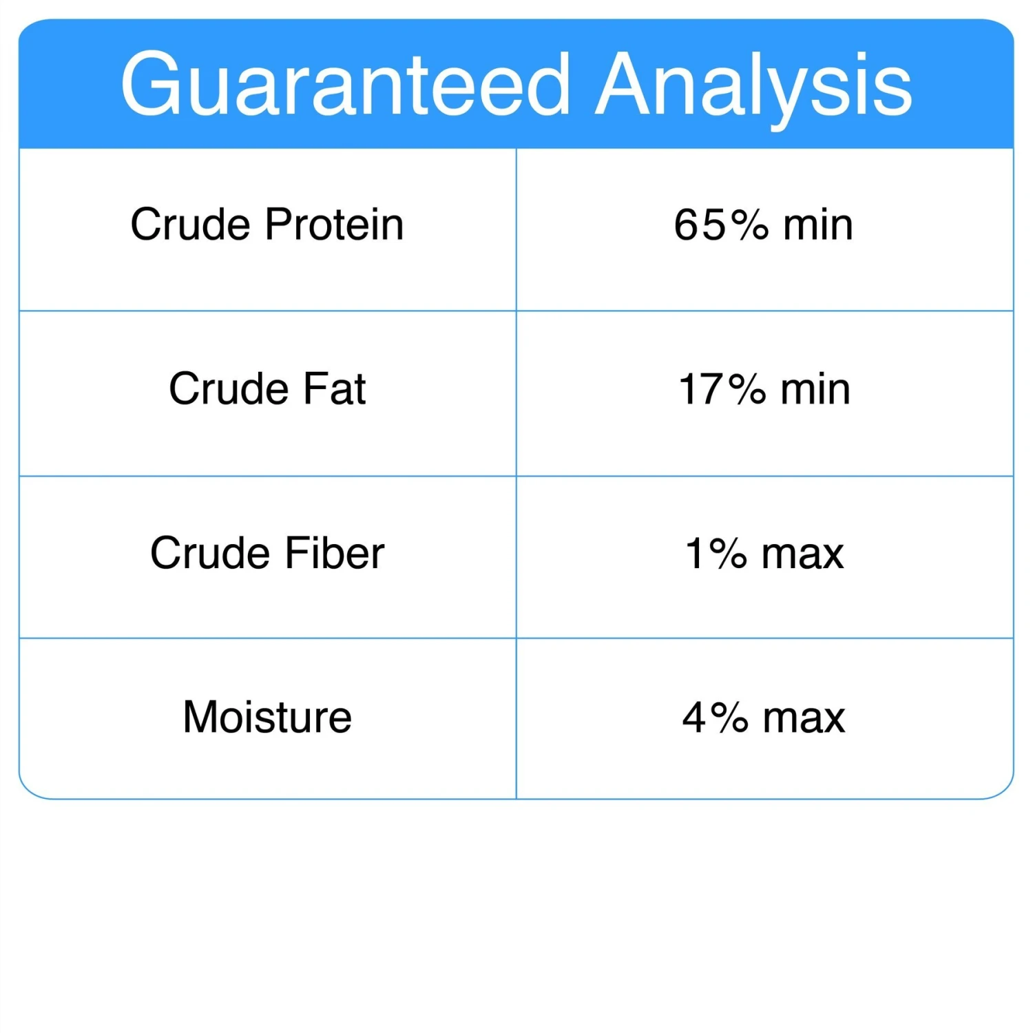 The Granville Island Pet Treatery To Dive For! Dehydrated Salmon & Tuna Dog & Cat Treats, 3.17-oz Bag 4 The Granville Island Pet Treatery To Dive For! Dehydrated Salmon & Tuna Dog & Cat Treats, 3.17-oz Bag - Image 2
