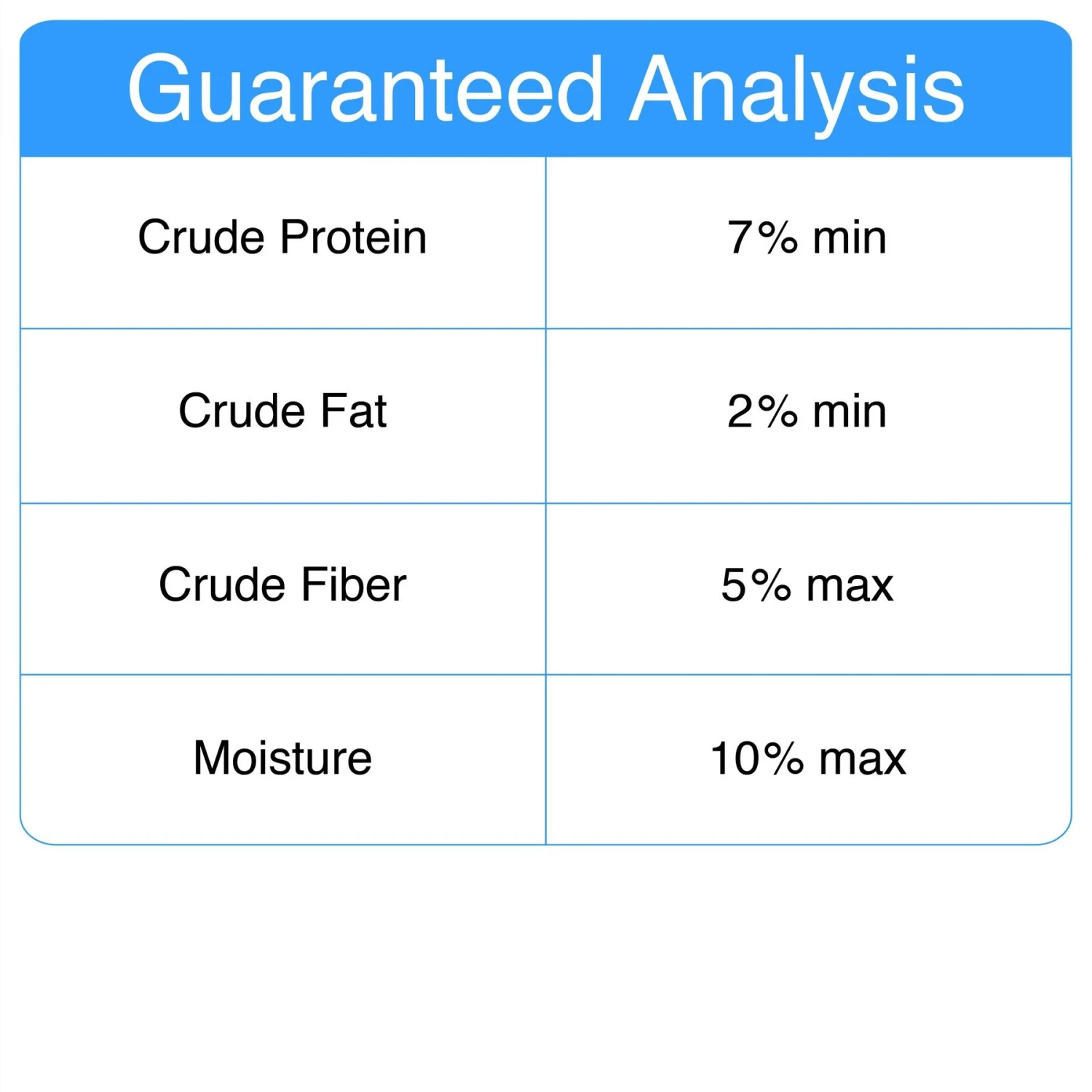 The Granville Island Pet Treatery Hooked! Pets Agree Salmon Flavored Dog Treats, 32-oz Bag, Large 4 The Granville Island Pet Treatery Hooked! Pets Agree Salmon Flavored Dog Treats, 32-oz Bag, Large - Image 2