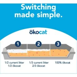 Okocat Original Premium Wood Clumping Cat Litter -Trixie || Catit || Nature's Miracle Shop 364521 PT6. AC SS1800 V1657657337