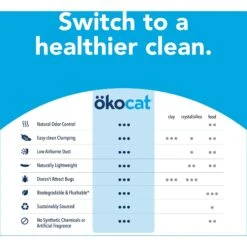 Okocat Original Premium Wood Clumping Cat Litter -Trixie || Catit || Nature's Miracle Shop 364521 PT8. AC SS1800 V1647892517