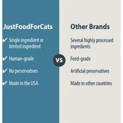 JustFoodForDogs Salmon Bark Dehydrated Cat Treats, 5-oz Bag -Trixie || Catit || Nature's Miracle Shop 368176 PT4. AC SS1800 V1647370029