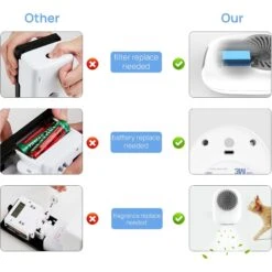 Petdiary Deodorizer Odor Eliminator Cat Litter Box -Trixie || Catit || Nature's Miracle Shop 534646 PT8. AC SS1800 V1657658788