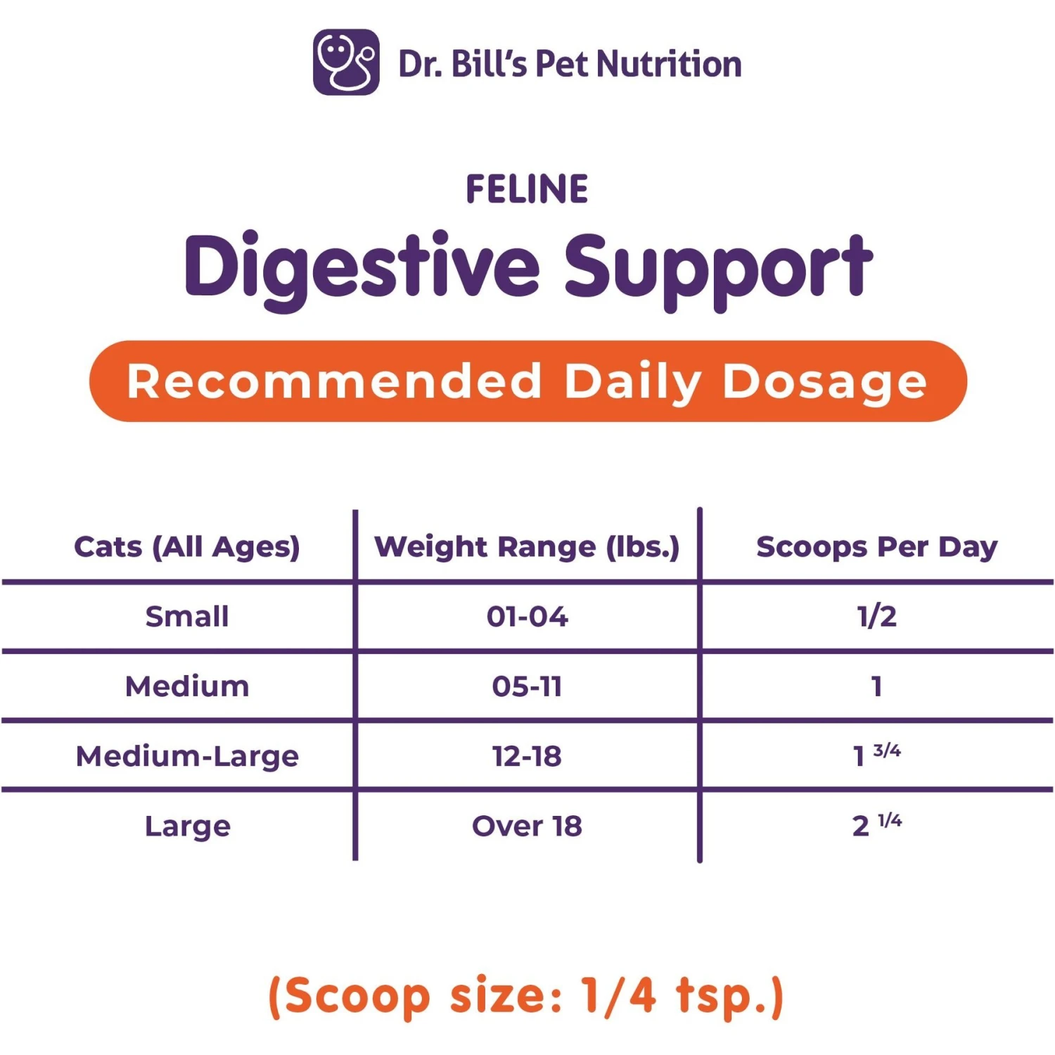 Dr. Bill's Pet Nutrition Feline Digestive Support Cat Supplement Powder, 60-gm Pouch 8 Dr. Bill's Pet Nutrition Feline Digestive Support Cat Supplement Powder, 60-gm Pouch - Image 6