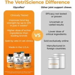 VetriScience GlycoFlex 3 Chicken Liver Flavored Soft Chews Joint Supplement For Cats -Trixie || Catit || Nature's Miracle Shop 60806 PT4. AC SS1800 V1488917025