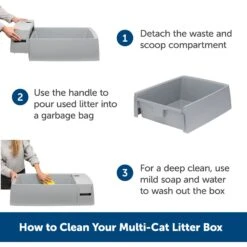 PetSafe Multi-Cat Litter Box -Trixie || Catit || Nature's Miracle Shop 617526 PT4. AC SS1800 V1660310513