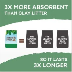 Naturally Fresh Quick Clumping Unscented Cat Litter, 40-lb Bag 14 Naturally Fresh Quick Clumping Unscented Cat Litter, 40-lb Bag -Trixie || Catit || Nature's Miracle Shop 639646 PT5. AC SS1800 V1664228778