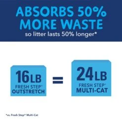 Fresh Step Outstretch Always Fresh Litter System, Starter Kit 16-lb Box & 7-lb Pouch 16 Fresh Step Outstretch Always Fresh Litter System, Starter Kit 16-lb Box & 7-lb Pouch -Trixie || Catit || Nature's Miracle Shop 645654 PT5. AC SS1800 V1694463364