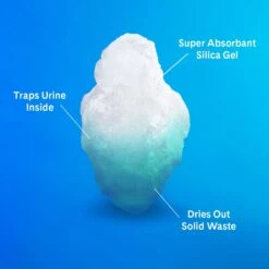 PrettyLitter Health Monitoring Cat Litter 17 PrettyLitter Health Monitoring Cat Litter -Trixie || Catit || Nature's Miracle Shop 659654 PT6. AC SS1800 V1666812451