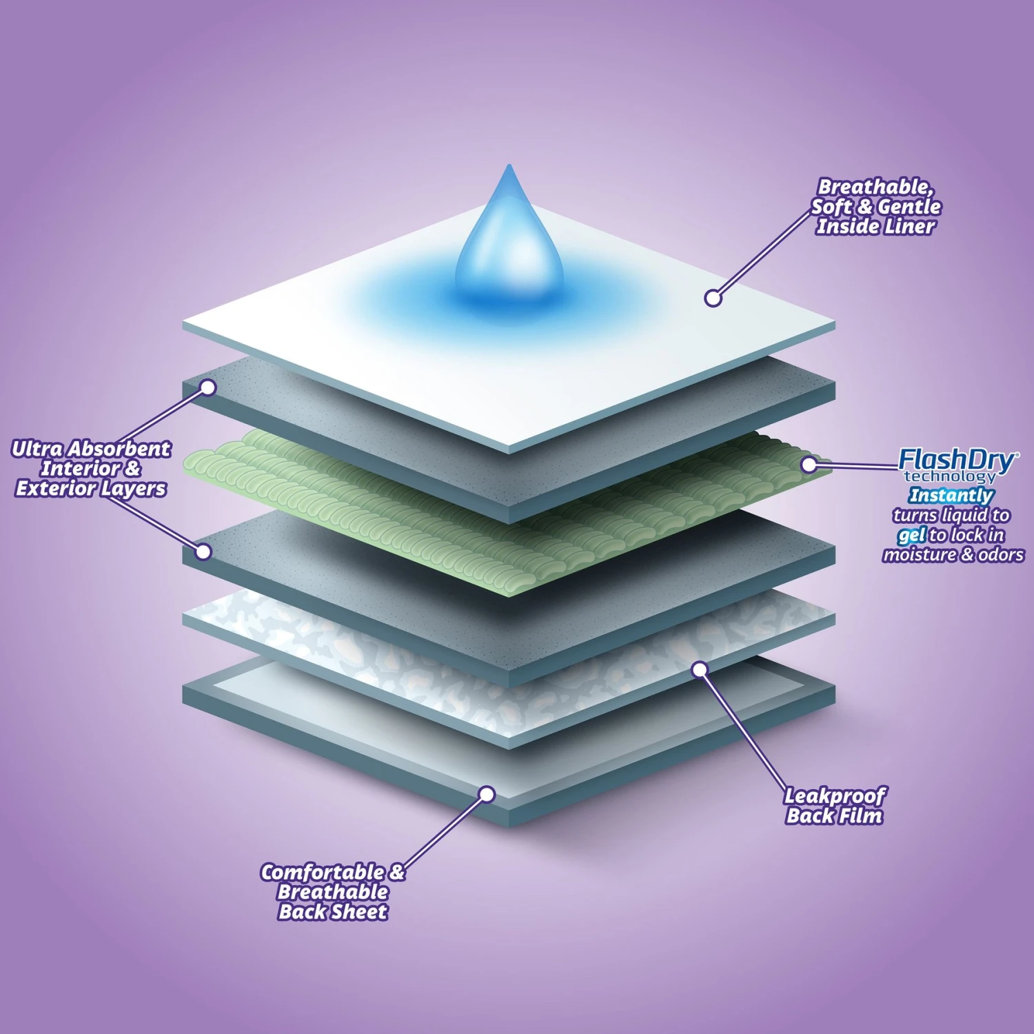 Hartz Disposable Cat Diaper & Hartz Delectables Bisque Senior 10+ Tuna & Chicken Lickable Cat Treat 7 Hartz Disposable Cat Diaper & Hartz Delectables Bisque Senior 10+ Tuna & Chicken Lickable Cat Treat - Image 5