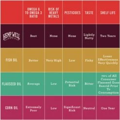 Hemp Well Thrive Skin & Coat Soft Chew Supplement For Cats, 60 Count 16 Hemp Well Thrive Skin & Coat Soft Chew Supplement For Cats, 60 Count -Trixie || Catit || Nature's Miracle Shop 685198 PT6. AC SS1800 V1700689851